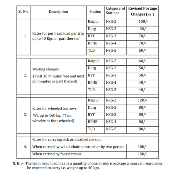 Sahayak coolie standard charge